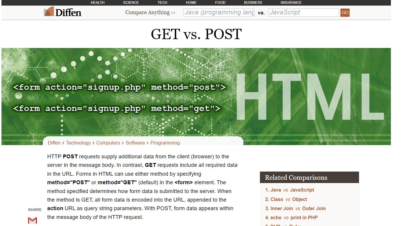 GET vs POST - Difference and Comparison | Diffen